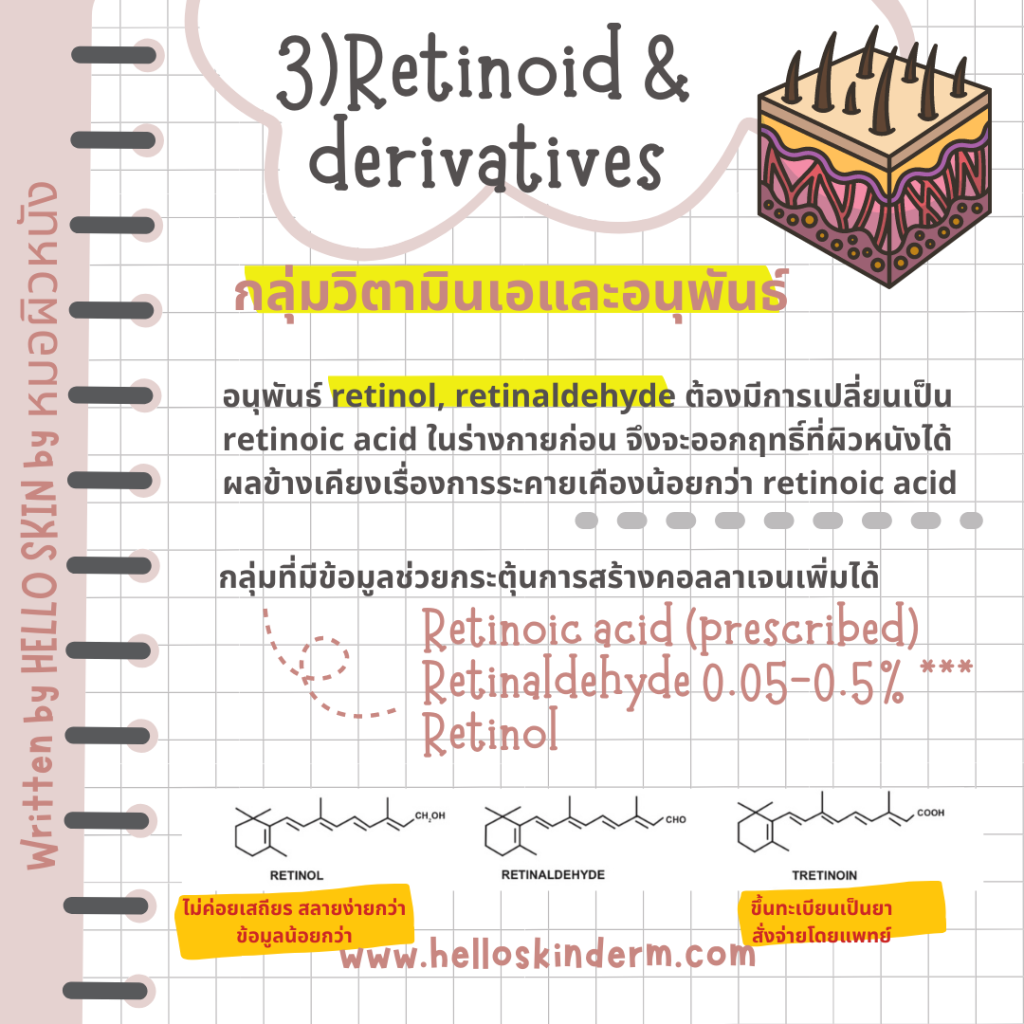 Retinoids and derivatives ​